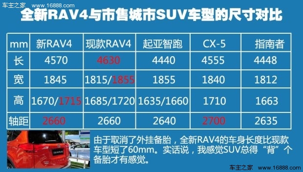 丰田一汽丰田RAV42014款基本款