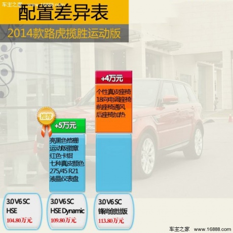 推荐3.0 SC HSE 路虎揽胜运动版购车手册