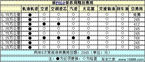 polo保养周期表图片