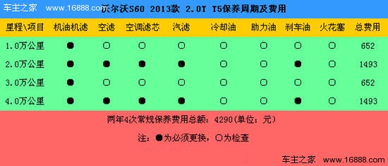 全新沃尔沃s60保养用费调查月均179元