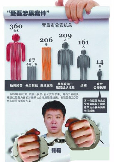 聂磊案细节:特警队长撞毁警车护送嫌犯逃亡