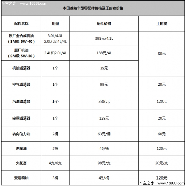 雅阁保养周期一览表图片