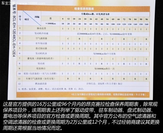 16款昂克赛拉保养手册图片