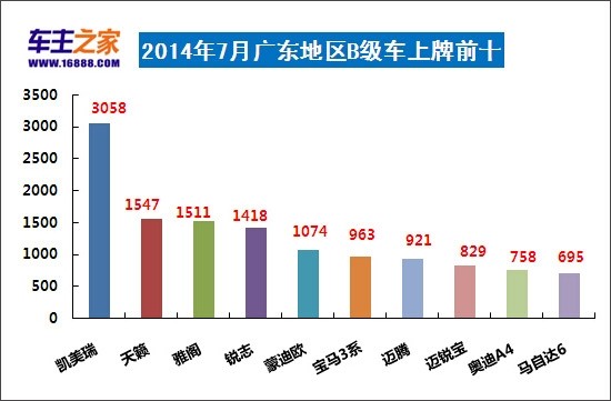 广东汽车销量排行榜_2020年全国城市汽车销量排名:前十广东最多最后一名全年只卖9辆(2)