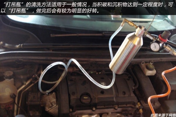Precautions for oil line cleaning to make your car more energetic