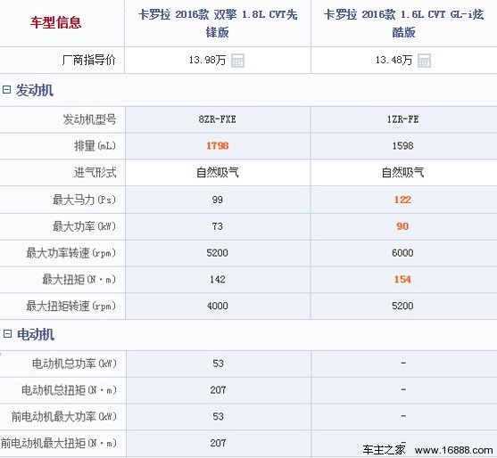 卡罗拉双擎到底值得买吗?_购车手册 - 车主之家