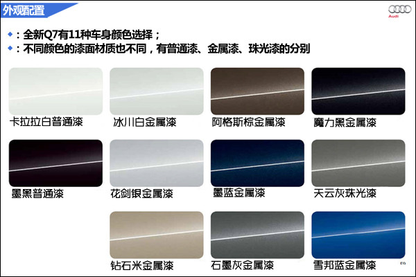 全新q7提供了11种车身颜色选择,分为普通漆,金属漆,珠光漆三种,当然有