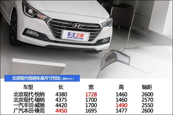 年轻消费者新选择北京现代悦纳实拍图解