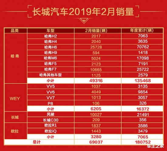 经受住超9吨车重的压力哈弗h4安全性能惊人