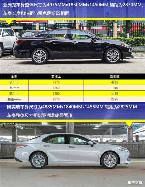 身为丰田新王牌,亚洲龙教凯美瑞如何做大哥