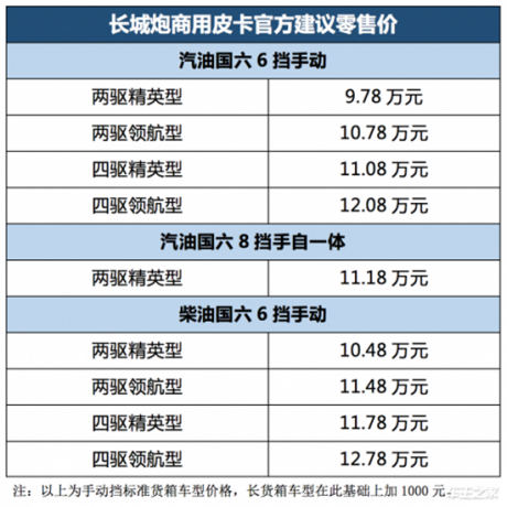 長城炮乘用皮卡&商用皮卡新疆驚奇上市