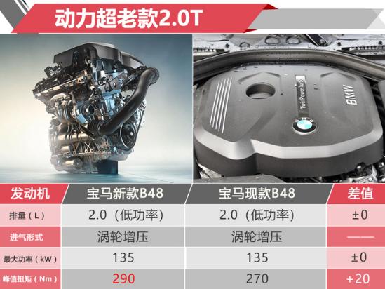 宝马新一代3系全球首发 动力升级-明年加长入华-图1