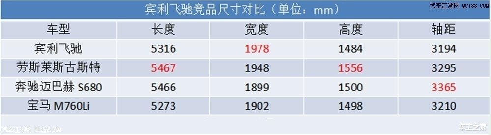 2020款宾利飞驰首发限量款现车实拍解读