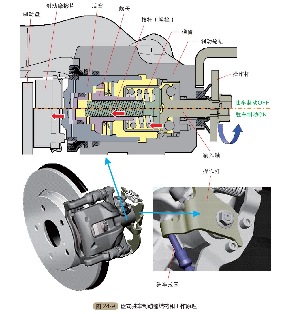 Do you know your brakes?What you need to know about brakes