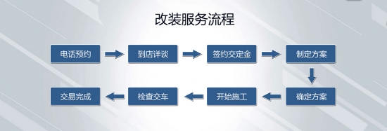 新款高顶丰田海狮外观定制WALD包围套件内饰订制6座卫生间案例(图2)