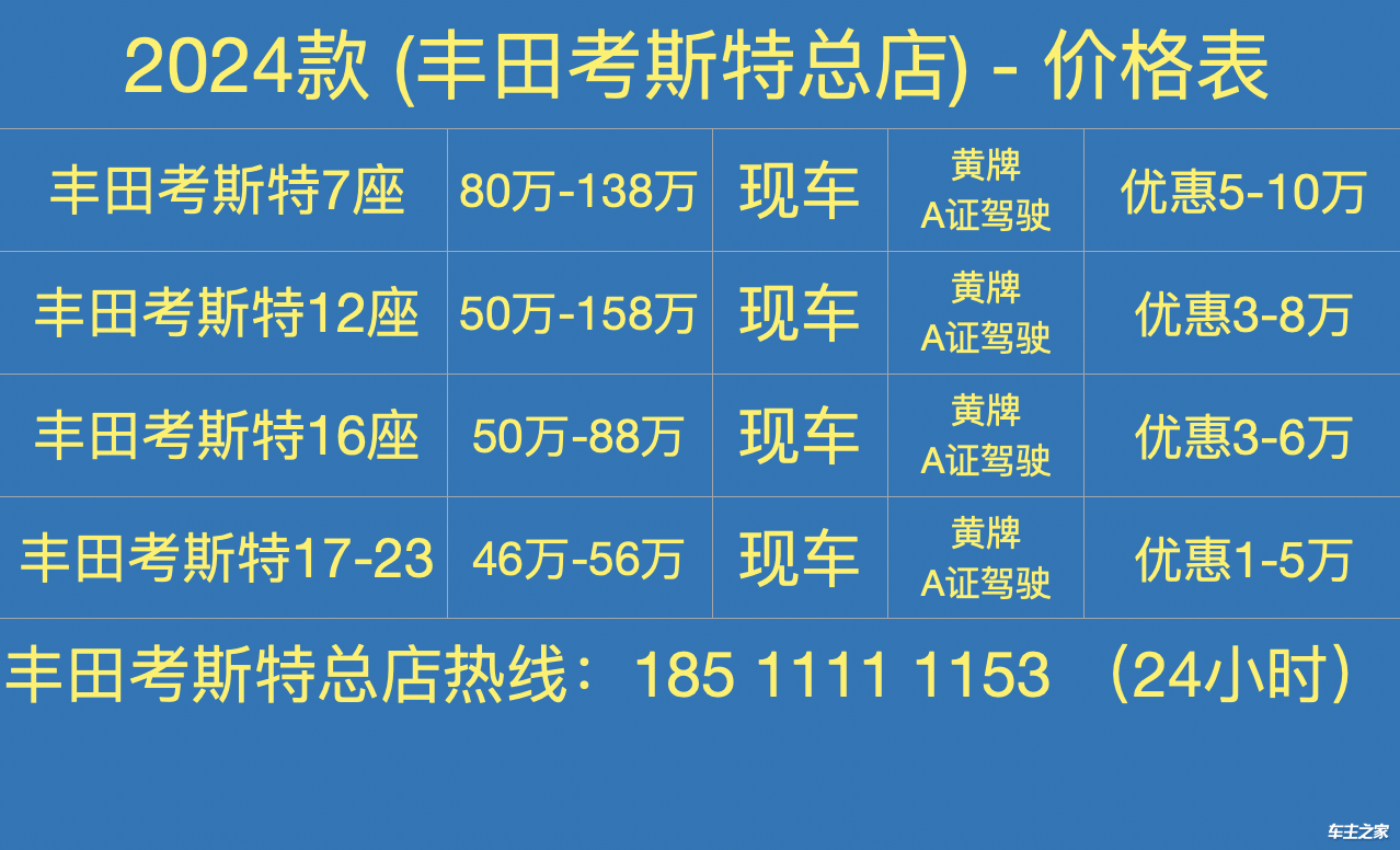 怀化丰田考斯特4s店电话 2025款总店现车优惠