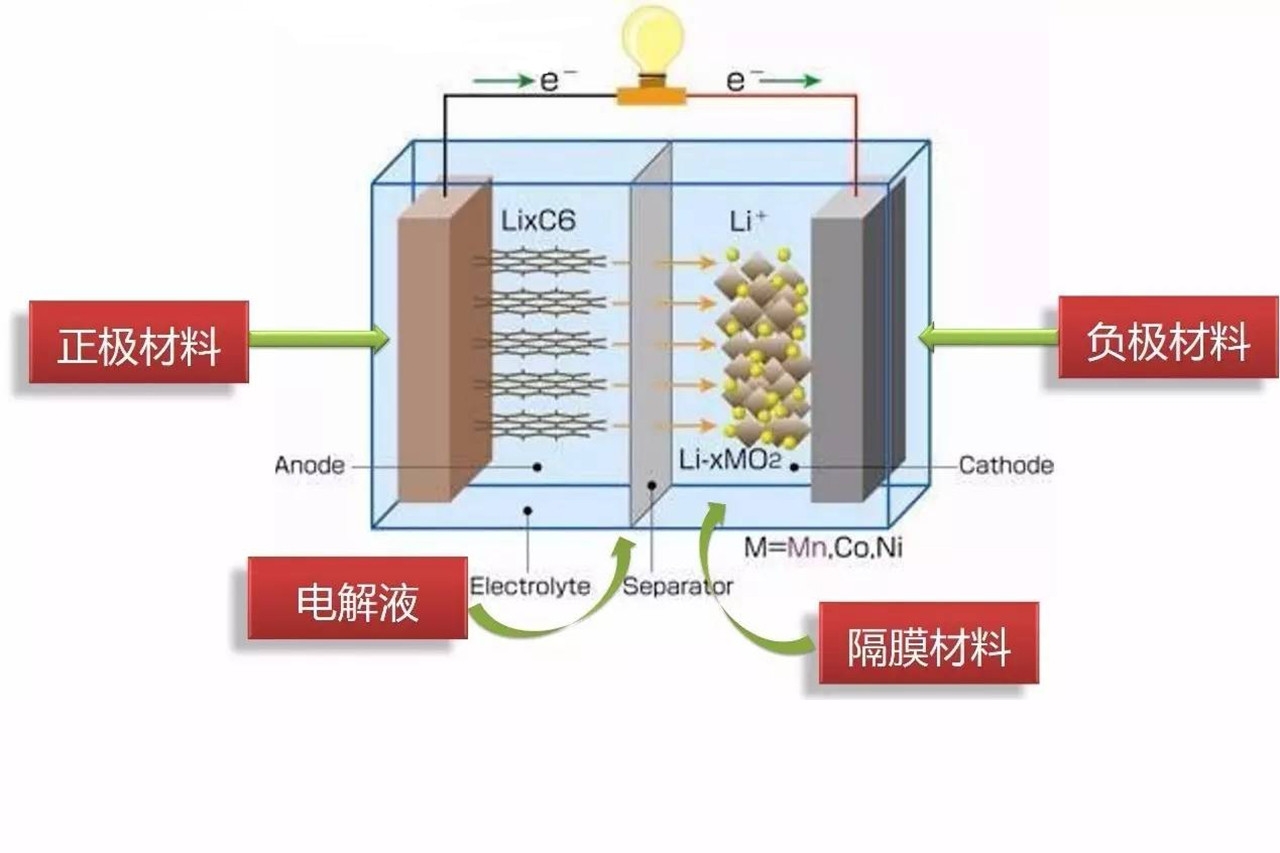 国产新能源白吹了？奔驰新电池实测续航超120097国际游戏app-km电还没跑完