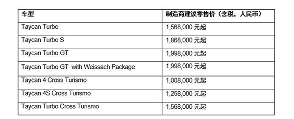 新款保时捷Taycan开启预售 售价100.80-199.80万