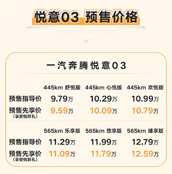 悦意03 全部在售一汽奔腾悦意03开启预售 预售价9.79-12.79万