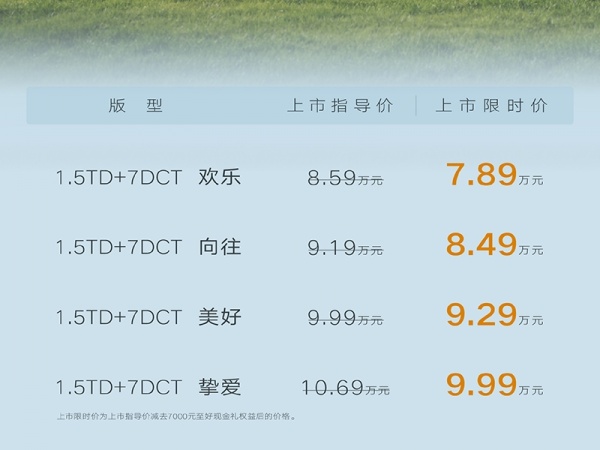 吉利新款博越上市 售价为8.59-10.69万