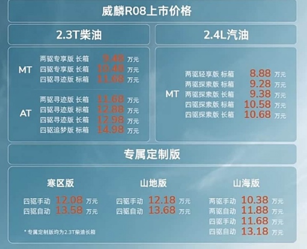 奇瑞威麟R08上市 售价8.88-14.98万