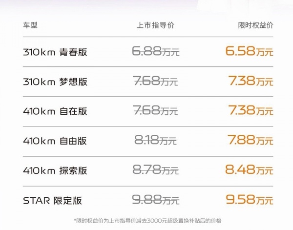 吉利新款星愿上市 售价为6.88-9.88万