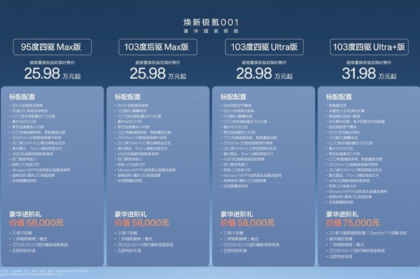 焕新极氪001上市 售价26.98-32.98万