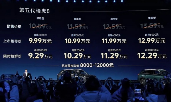 详细阅读:奇瑞全新瑞虎8正式上市 售价为9.99-12.99万 奇瑞全新瑞虎8正式上市 售价为9.99-12.99万