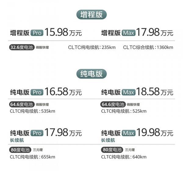 尚界H5正式上市 售价15.98-19.98万