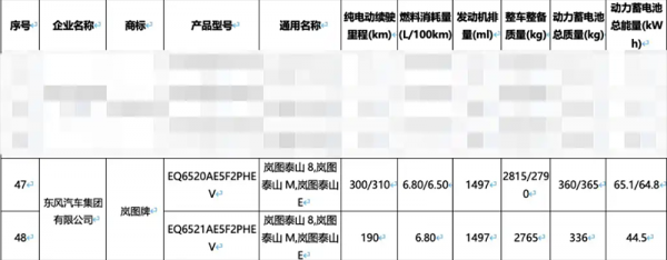 岚图泰山8续航信息公布 提供三种续航
